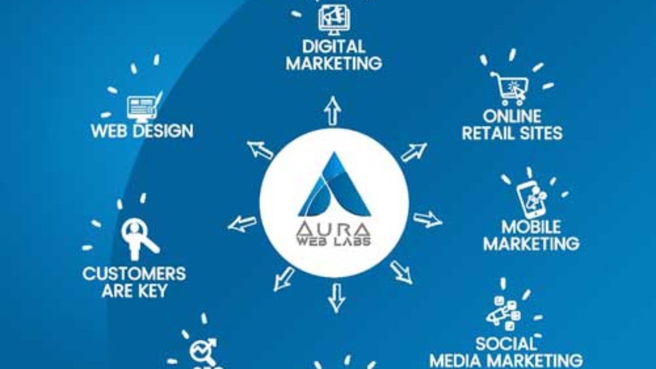 web development and digital marketing